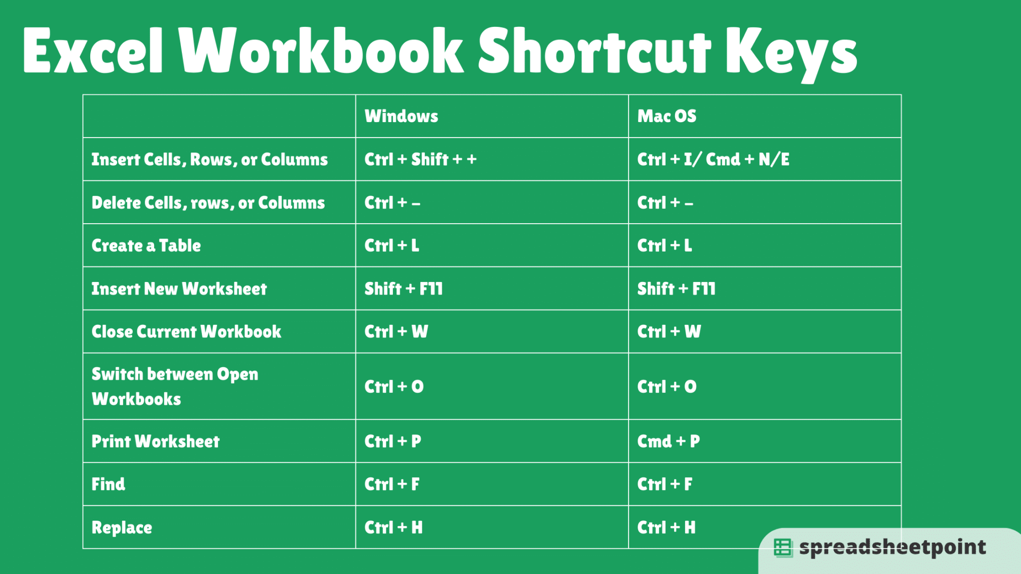 Phím tắt Excel: Bí quyết nâng cao hiệu suất làm việc của bạn