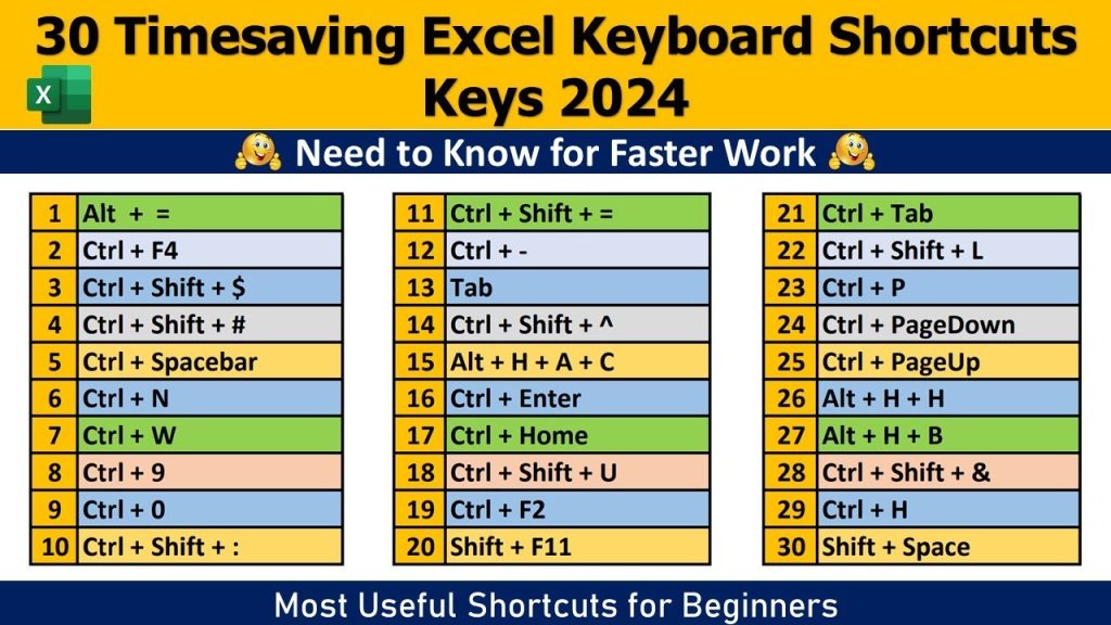 Phím tắt Excel: Bí quyết nâng cao hiệu suất làm việc của bạn