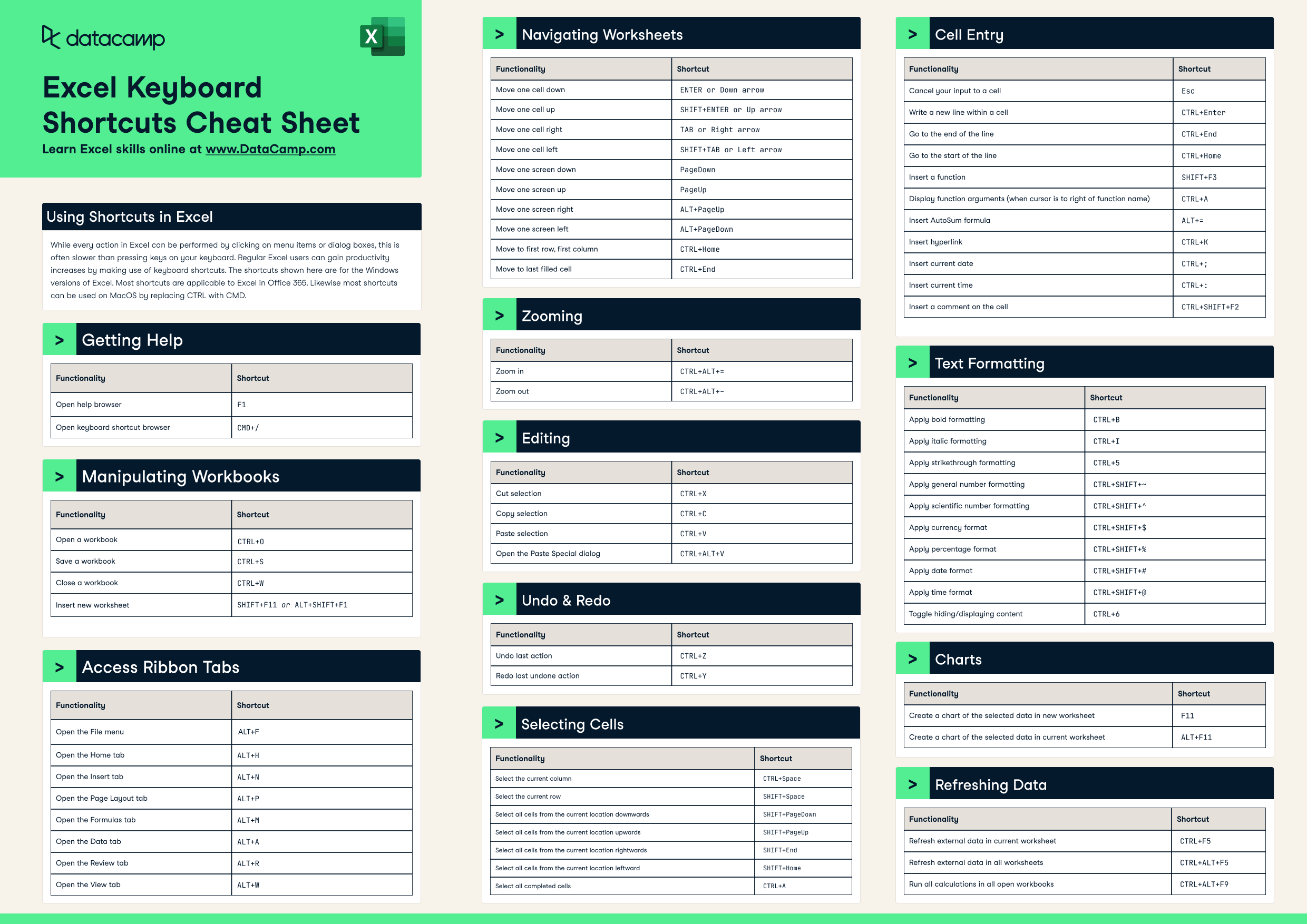 Phím tắt Excel: Bí quyết nâng cao hiệu suất làm việc của bạn